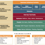 The Scope and Framework of Successful Information Governance