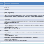 Docker And The Rise of Open Source