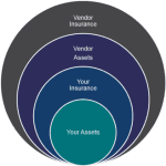 20 Questions When Your Vendor’s Cyber-Coverage Matters