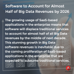 Software to Account for Almost Half of all Big Data Revenues by 2026