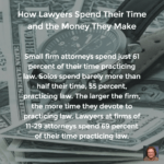 Solo/Small Firm Survey: How Lawyers Spend Their Time and the Money They Make