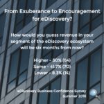 From Exuberance to Encouragement? eDiscovery Business Confidence Survey - Summer 2016 Results