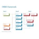 Automating Information Governance