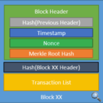 NIST Issues “Blockchain Technology Overview”